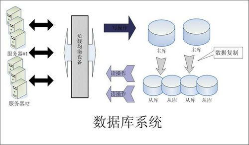 企业该如何选择九州登录,九州（中国）_九州（中国）数据库