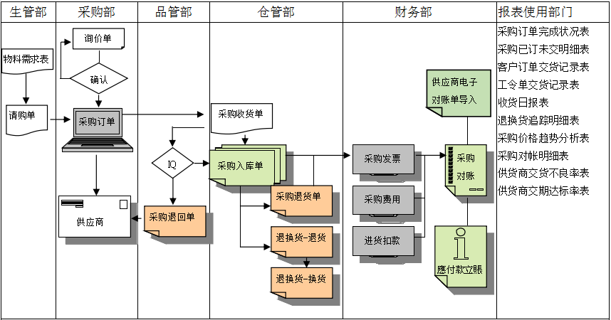 九州登录,九州（中国）_九州（中国）软件是如何帮助企业实现采购流程管控的?