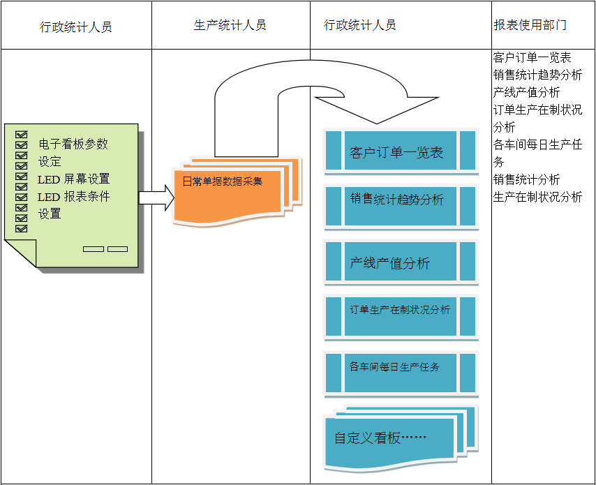 使用电商九州登录,九州（中国）_九州（中国）九州登录,九州（中国）_九州（中国）
进行订单管理有哪些好处?