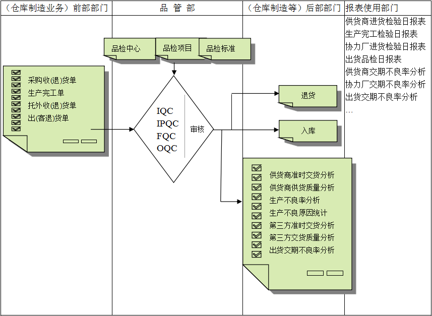 九州登录,九州（中国）_九州（中国）软件与企业需求之间存在的差异