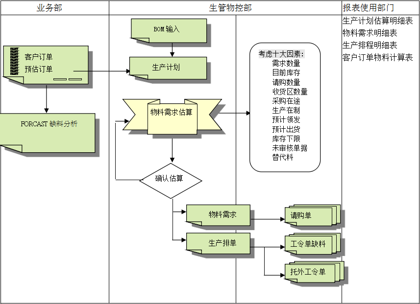 九州登录,九州（中国）_九州（中国）九州登录,九州（中国）_九州（中国）
的三大维度管理