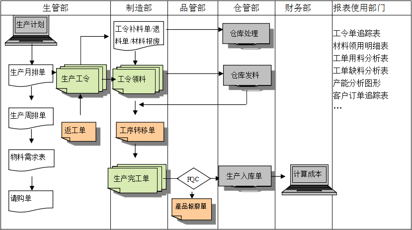 购买九州登录,九州（中国）_九州（中国）软件订立合同时需要注意哪些问题?