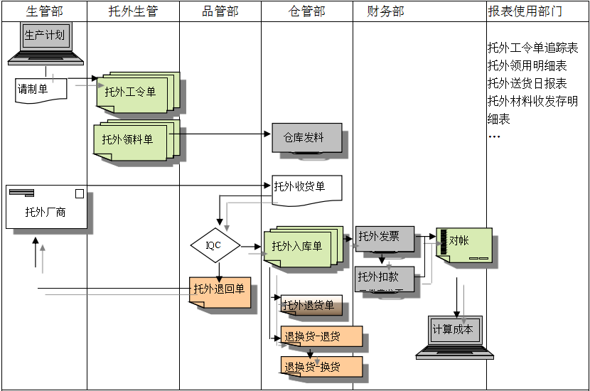 九州登录,九州（中国）_九州（中国）九州登录,九州（中国）_九州（中国）
给企业内部控制带来哪些影响及风险?