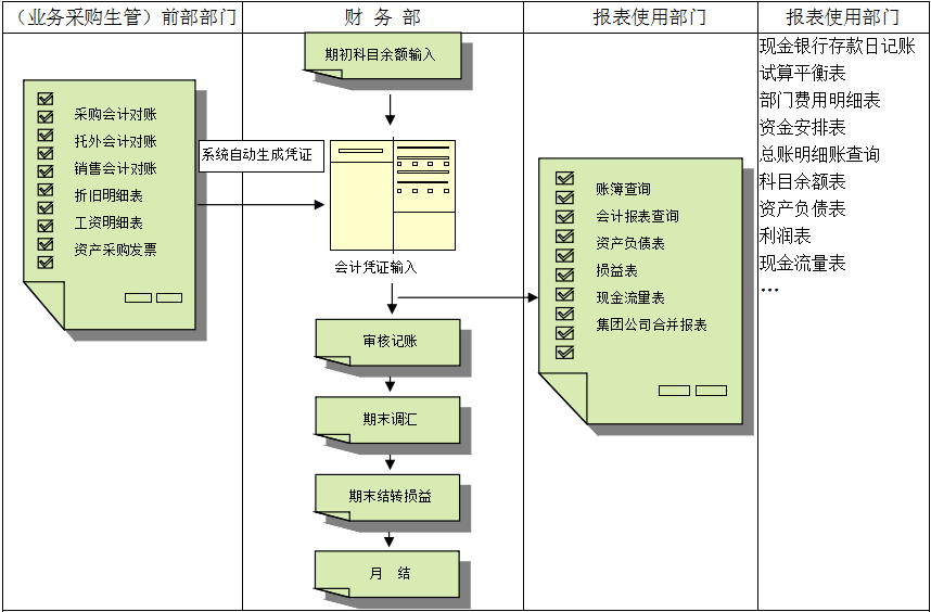 erp九州登录,九州（中国）_九州（中国）
对财务管理有着重大意义?