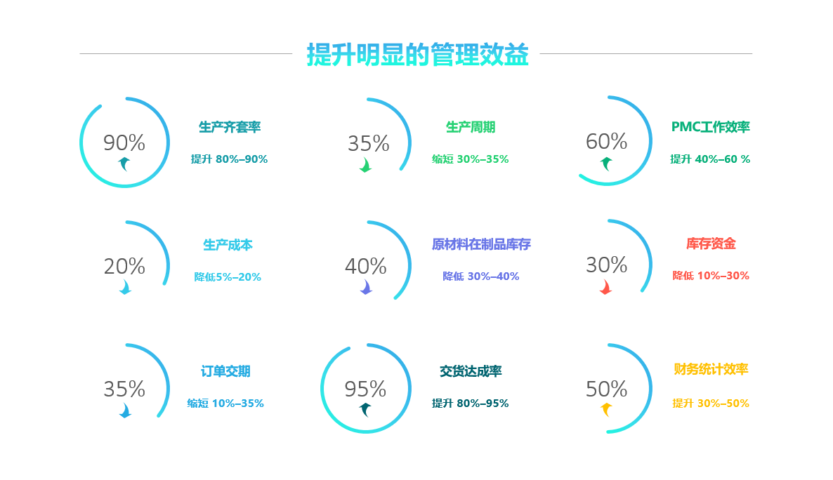 九州登录,九州（中国）_九州（中国）软件实施要注意什么?