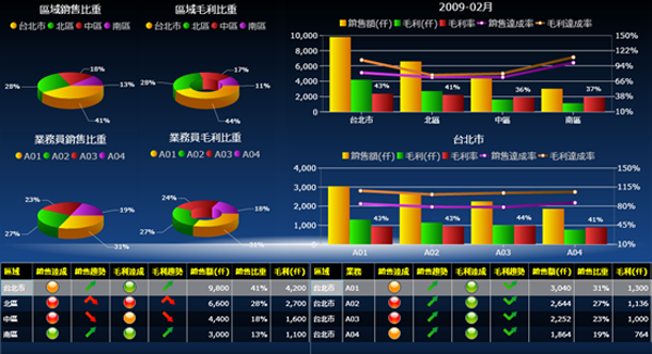 九州登录,九州（中国）_九州（中国）软件九州登录,九州（中国）_九州（中国）
的基础数据如何快速管理?